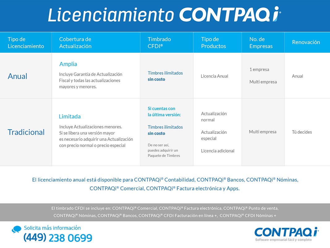 Factura electrónica