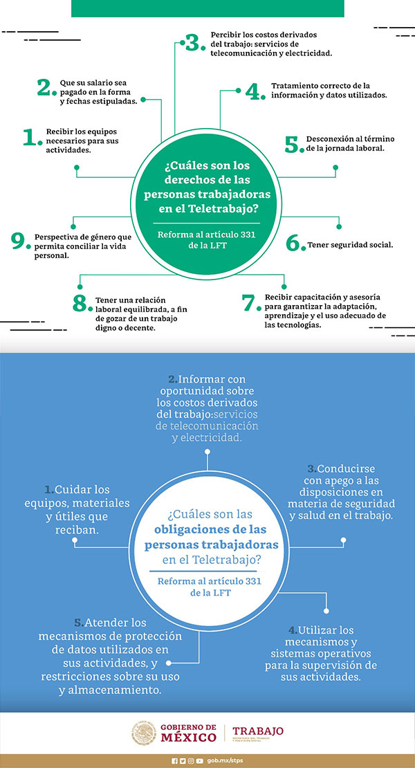 Entra en vigor reforma que regula el teletrabajo en México